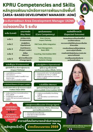 KPRU Competencies and Skills หลักสูตรพัฒนานักจัดการการพัฒนาเชิงพื้นที่ (Area-based Development Manager : ADM)